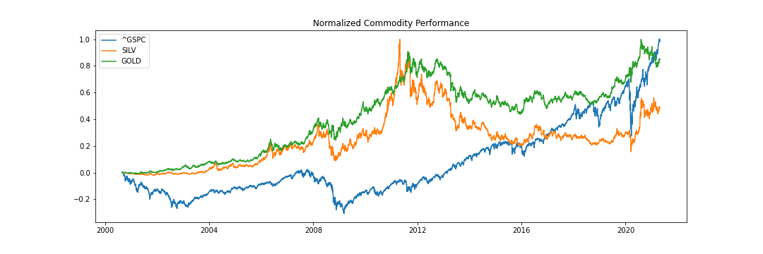 comparative-returns