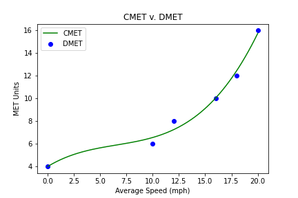 cmet-v-dmet-models