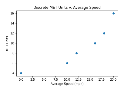 dmet-v-avespeed