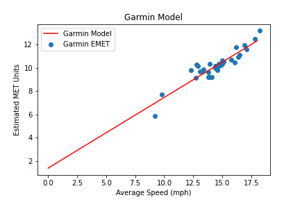 garmin-model