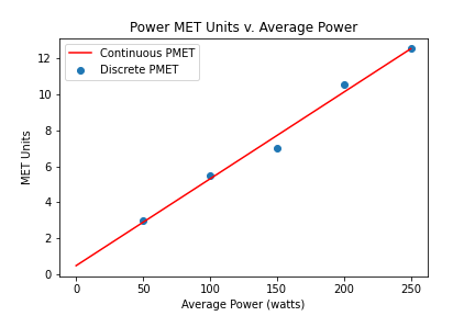 pmet-v-average-power