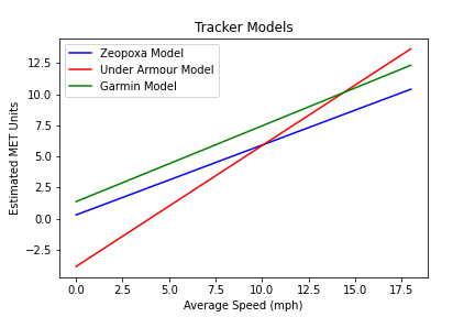 tracker-models