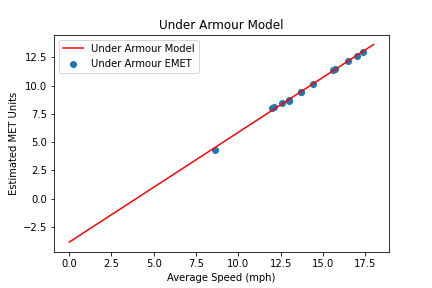 under-armour-model