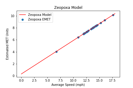 zeopoxa-model