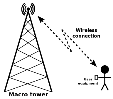 4G-system