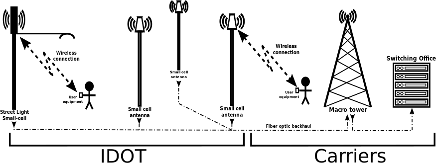 5G-general