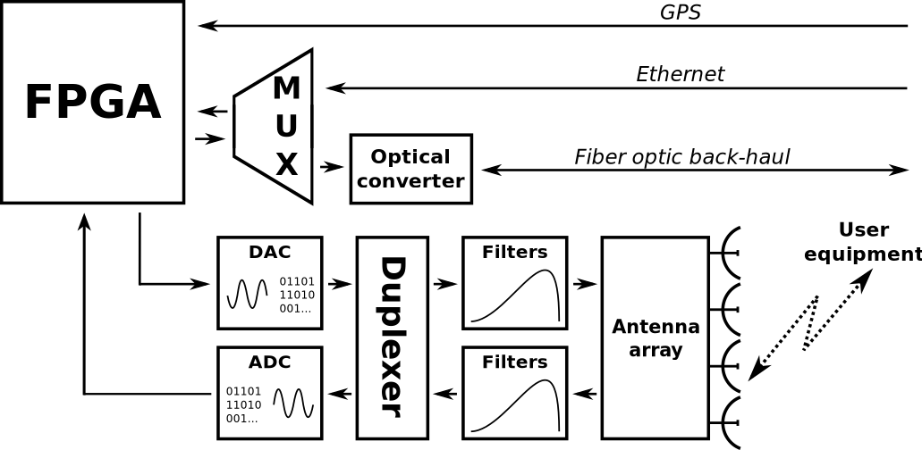 sc-processing