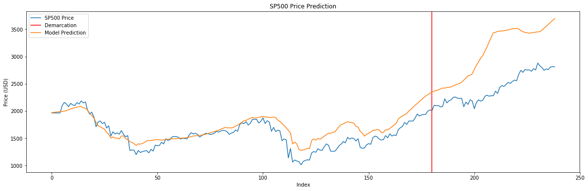 cnn-price