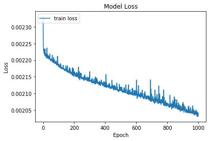 lstm-loss