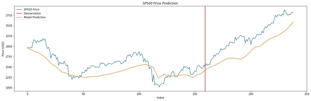 lstm-price