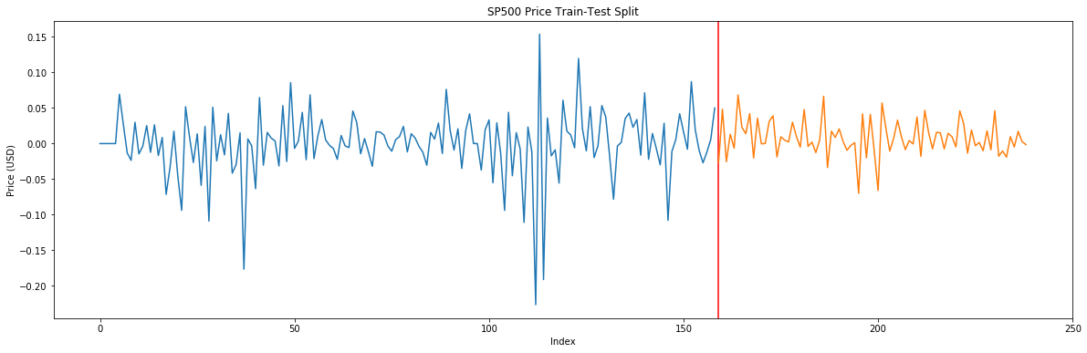 lstm-split