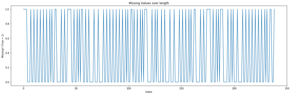 mission-value